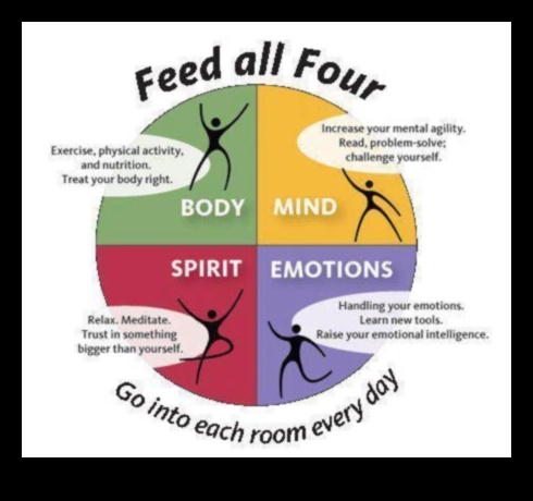 Prāta un ķermeņa saplūšana – veselīga prāta un ķermeņa atslēga 5 Prāta un ķermeņa saplūšana: garīgās un fiziskās sagatavotības integrēšana