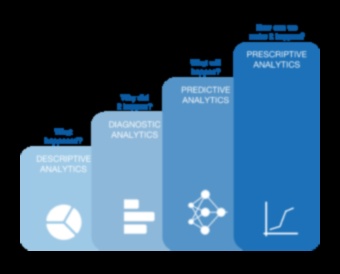 Atbrīvotas inovācijas: biznesa analīzes iniciatīvu spēks