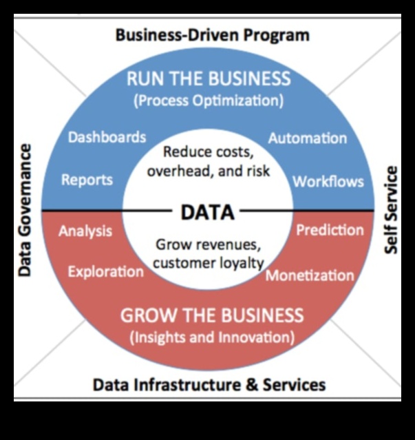 Kā nodrošināt savu biznesu nākotnē, izmantojot uz datiem balstītas stratēģijas 2 Nākotnes nodrošināšanas bizness: stratēģijas rītdienas analīzes līderiem