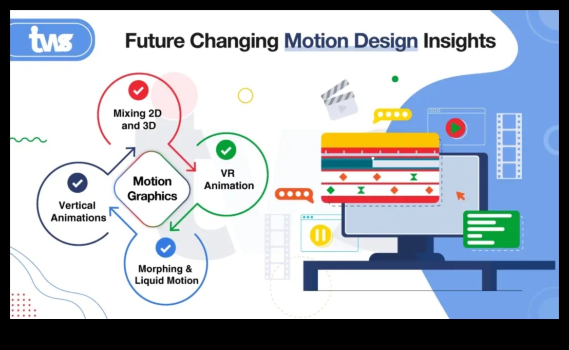 Dinamiskie dizaini: kustīga grafika un interaktīvu materiālu izpēte