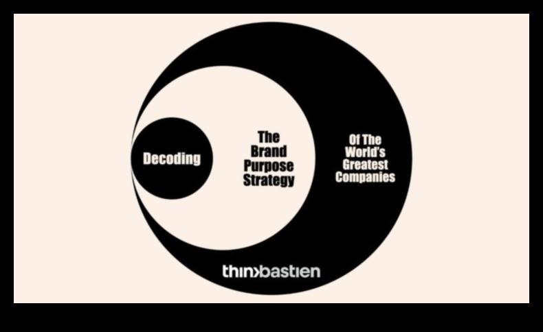 Biznesa modeļa kods: panākumu atšifrēšana mūsdienu biznesā