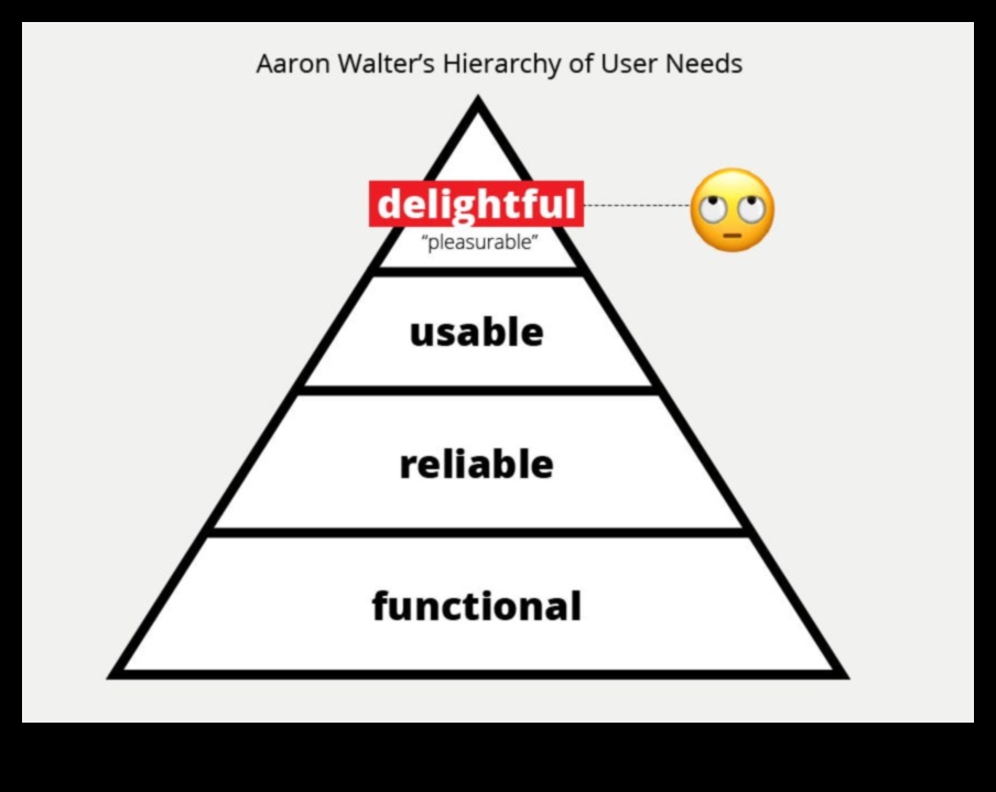 Delight projektēšana: lietotāju pieredzes nākotnes veidošana