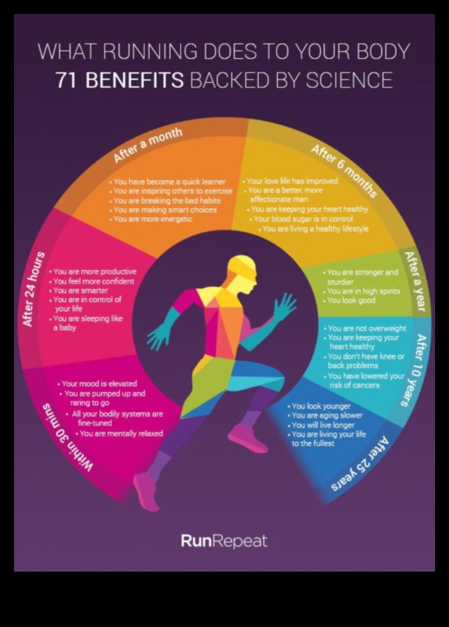 Skriešana uz labsajūtu: kardio vingrinājumu ietekme uz garīgo labsajūtu