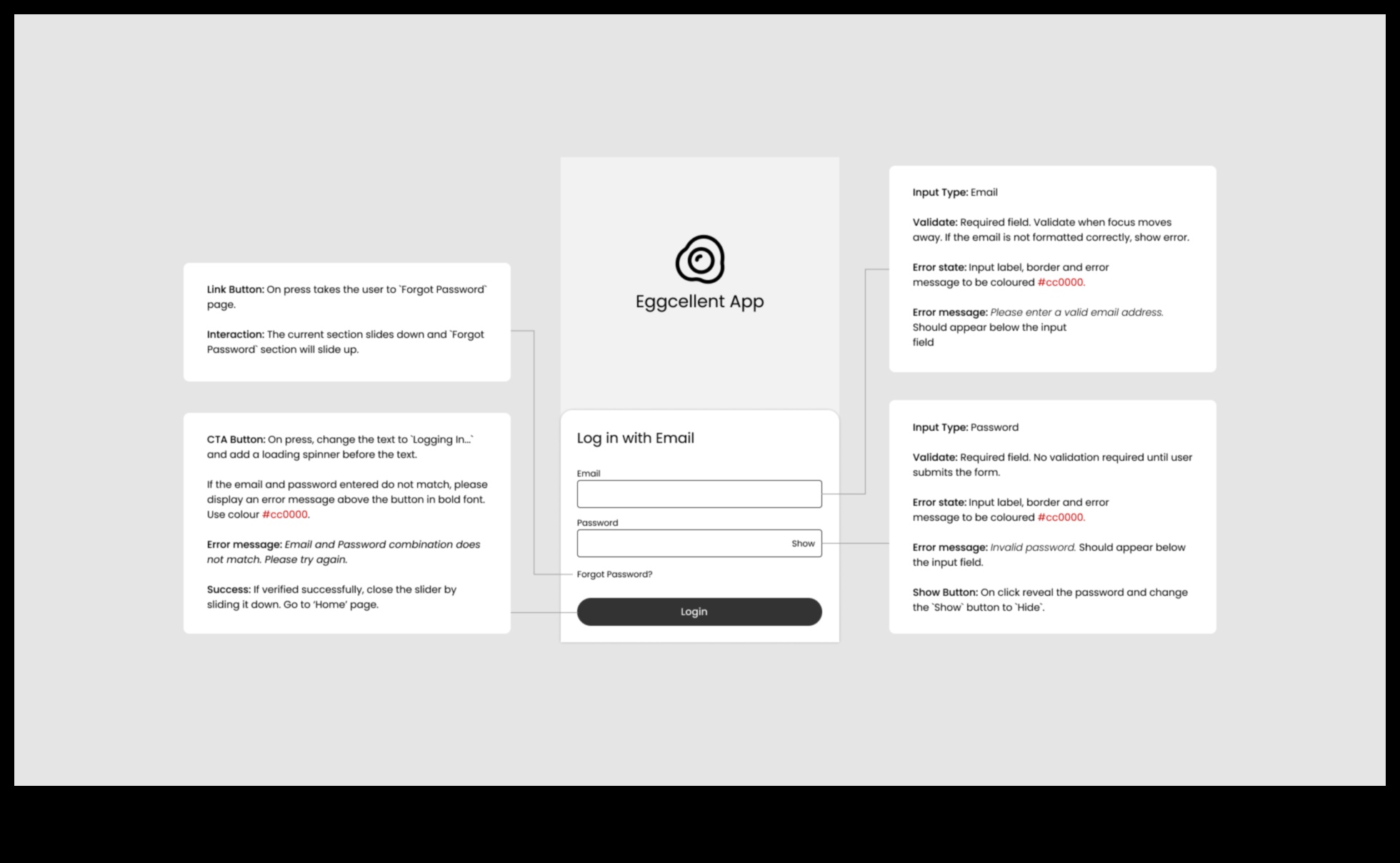 No Wireframes līdz Wow: ceļvedis UX/UI dizainā