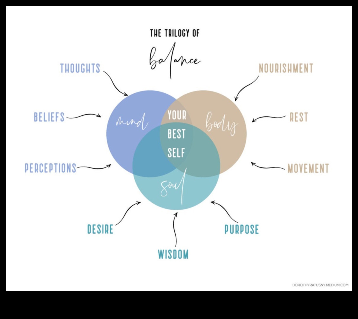 Harmonija kustībā: prāta un ķermeņa vingrinājumi pilnīgai labsajūtai