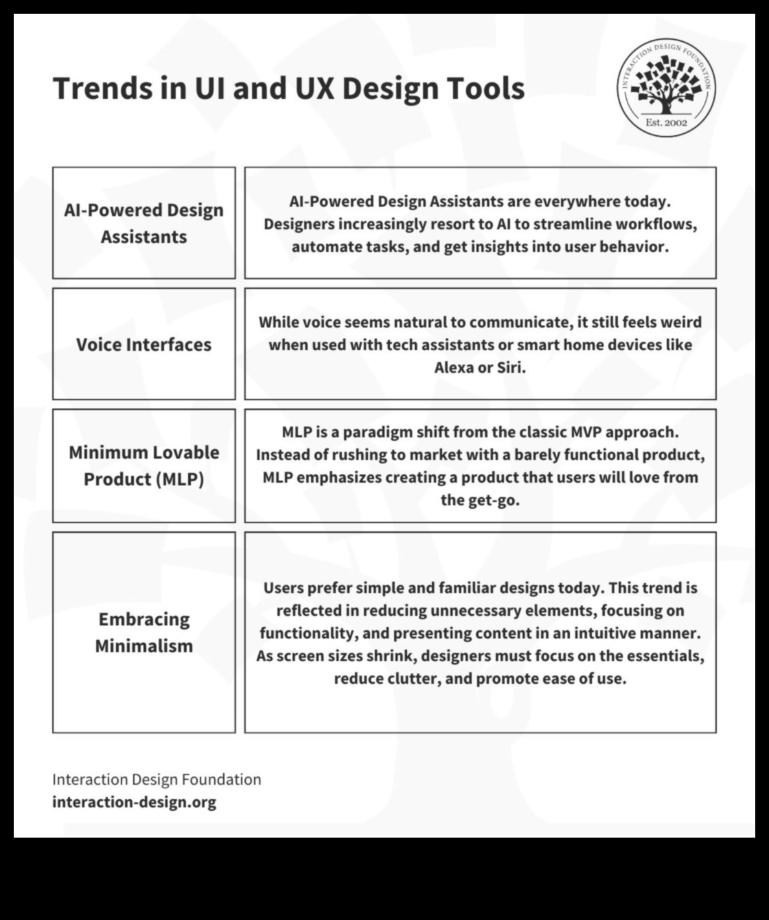 Papildus pamatiem Dizaina rīku jaunāko tendenču izpēte 3 Papildus pamatiem: dizaina rīku tendenču izpēte