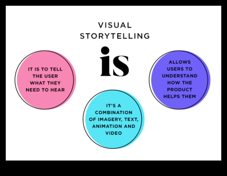 Vizuālie stāsti: tīmekļa dizaina stāsti