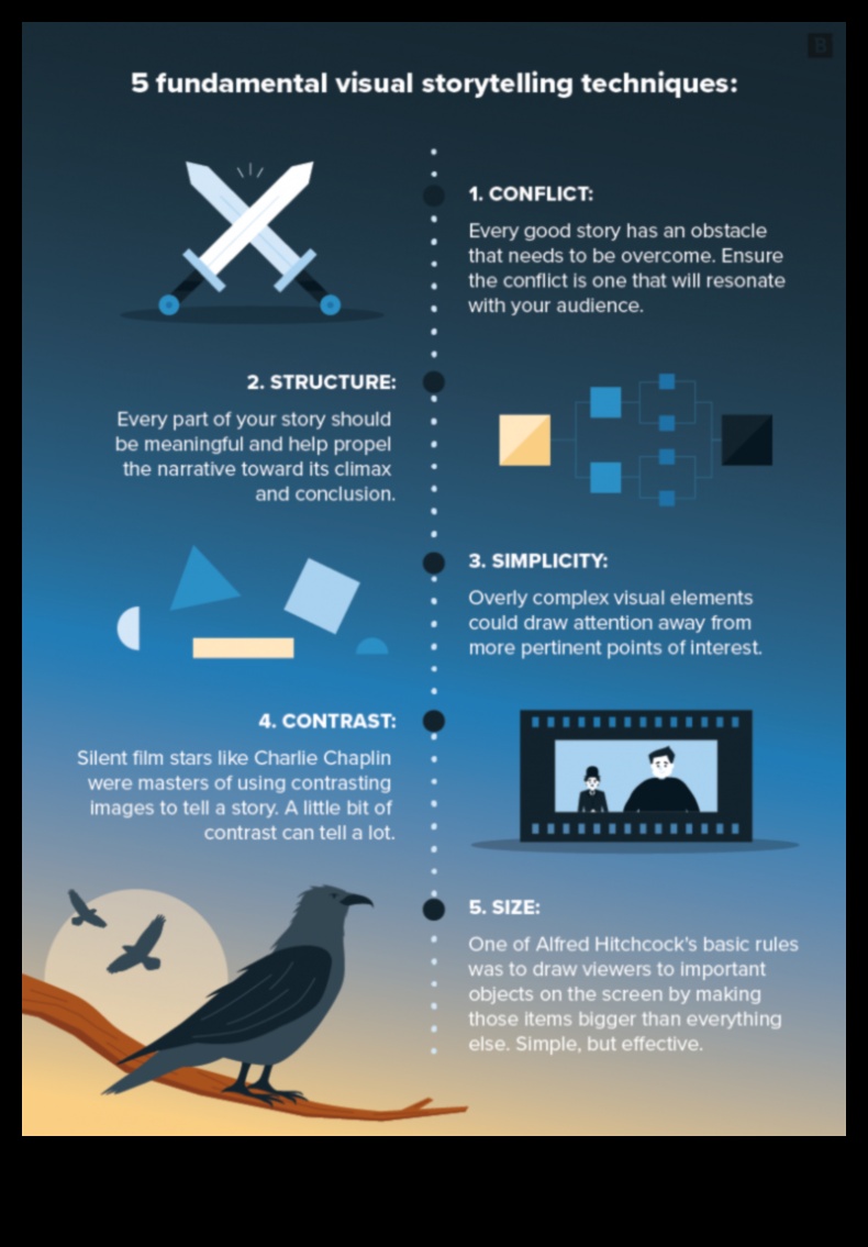 Vizuālie stāsti: tīmekļa dizaina stāsti