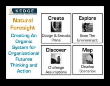 Nākotnes izstrāde: biznesa inovāciju rokasgrāmata