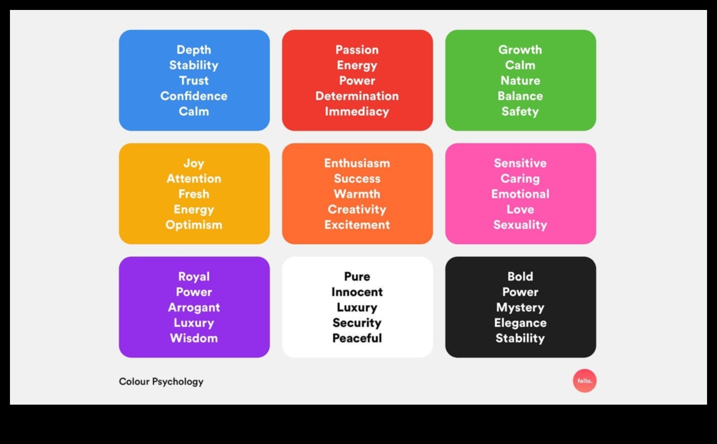 Emociju projektēšana: UI/UX pieredzes psiholoģija