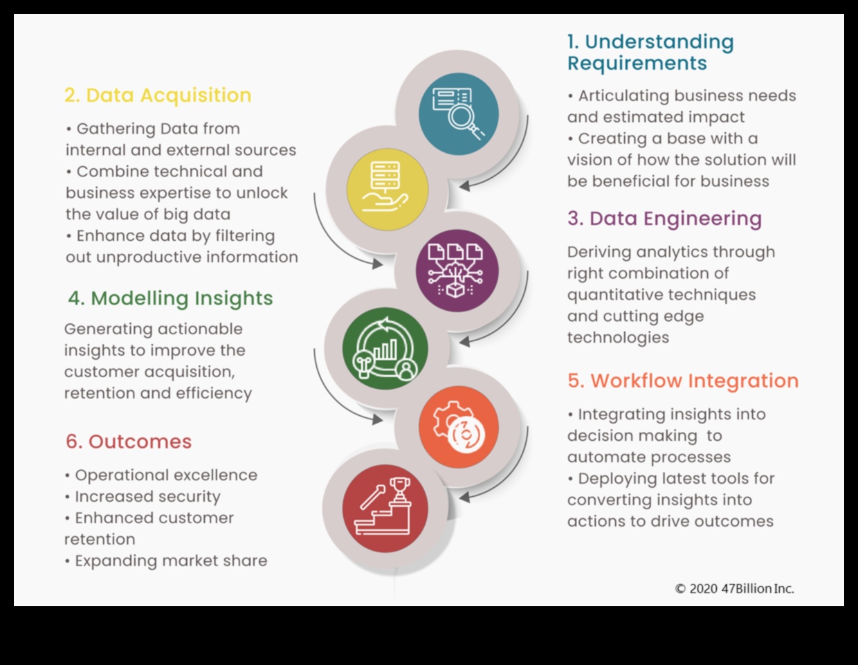 Episki ceļojumi, kā datu analīze šo uzņēmumu triumfēja 2 Episki ceļojumi: biznesa analīzes stāsti par redzējumu un triumfu