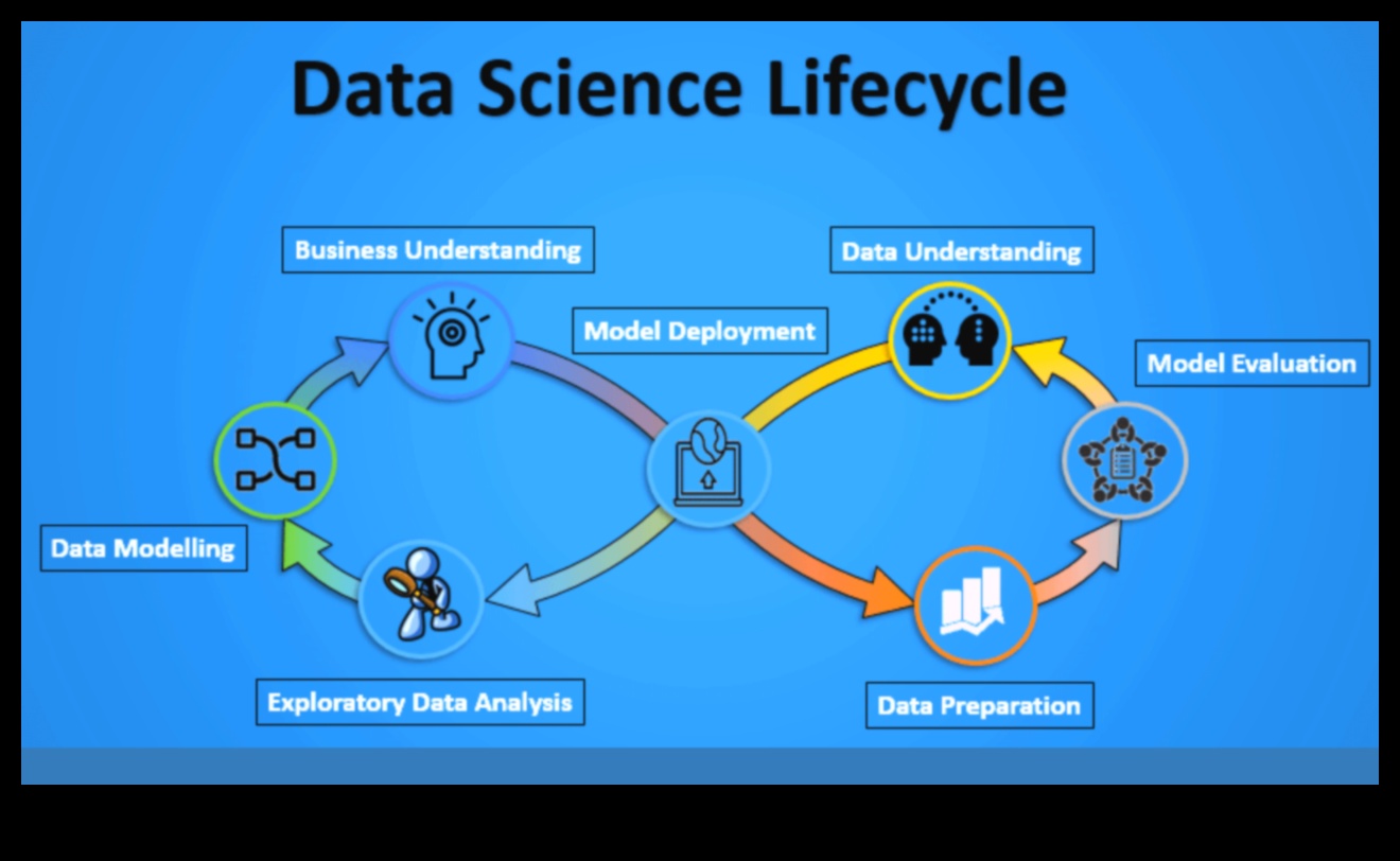 Episki ceļojumi, kā datu analīze šo uzņēmumu triumfēja 5 Episki ceļojumi: biznesa analīzes stāsti par redzējumu un triumfu