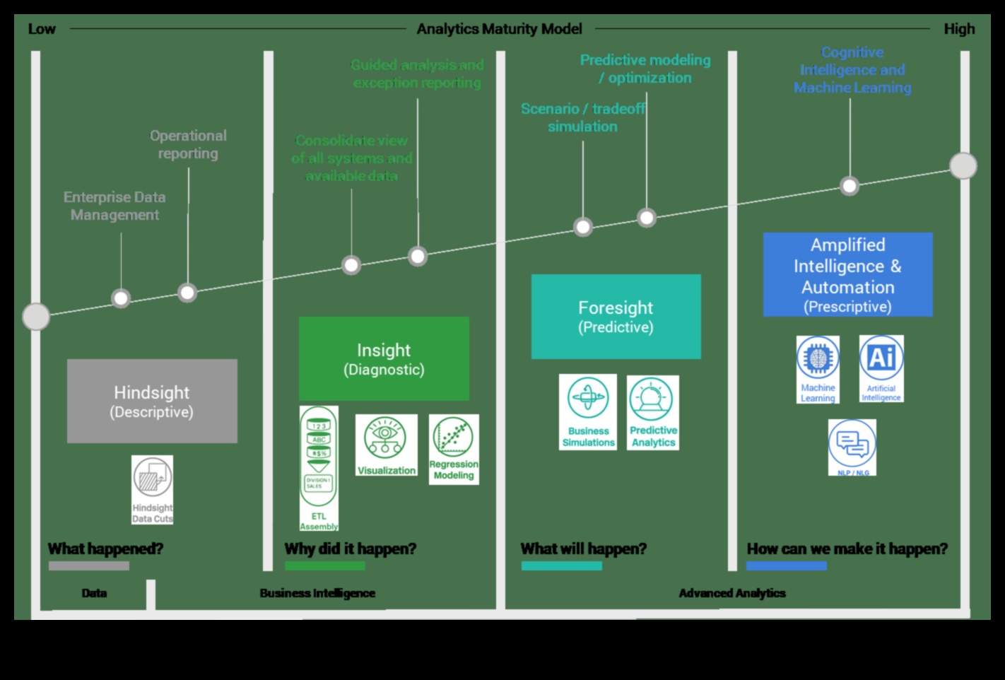 Episki ceļojumi, kā datu analīze šo uzņēmumu triumfēja 4 Episki ceļojumi: biznesa analīzes stāsti par redzējumu un triumfu