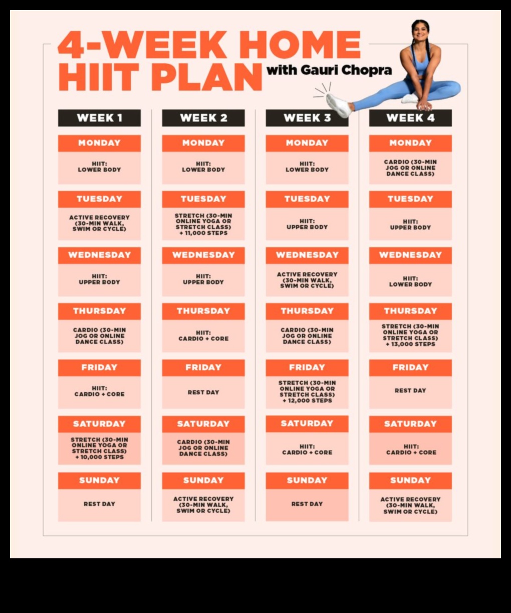 Ātrāka tauku sadedzināšana ar intervāla intensitāti Augstas intensitātes vingrinājumu ceļvedis efektīvai svara kontrolei 4 Intervāla intensitāte: augstas intensitātes vingrinājumi efektīvai svara kontrolei