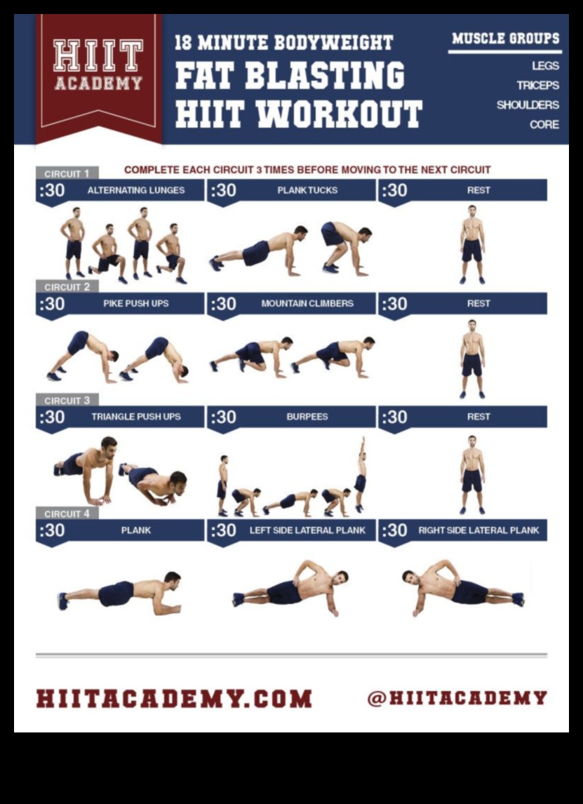 Ātrāka tauku sadedzināšana ar intervāla intensitāti Augstas intensitātes vingrinājumu ceļvedis efektīvai svara kontrolei 2 Intervāla intensitāte: augstas intensitātes vingrinājumi efektīvai svara kontrolei