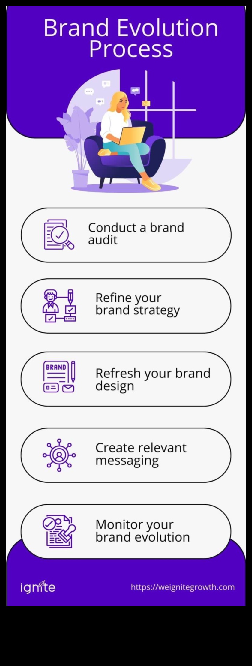 Izteiksmes evolūcija: zīmola veidošana cauri laikmetiem