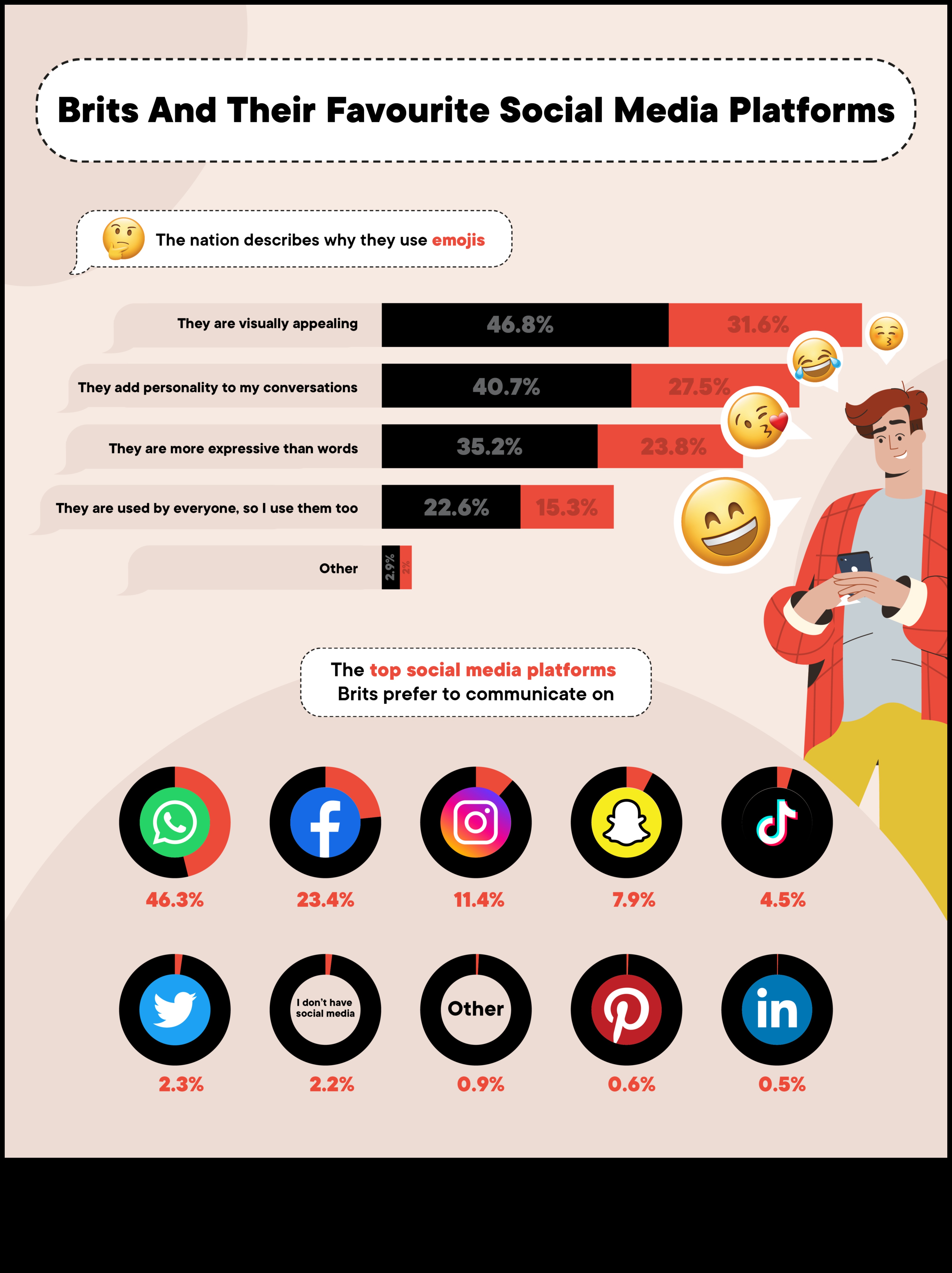 Izteiksmes evolūcija: zīmola veidošana cauri laikmetiem