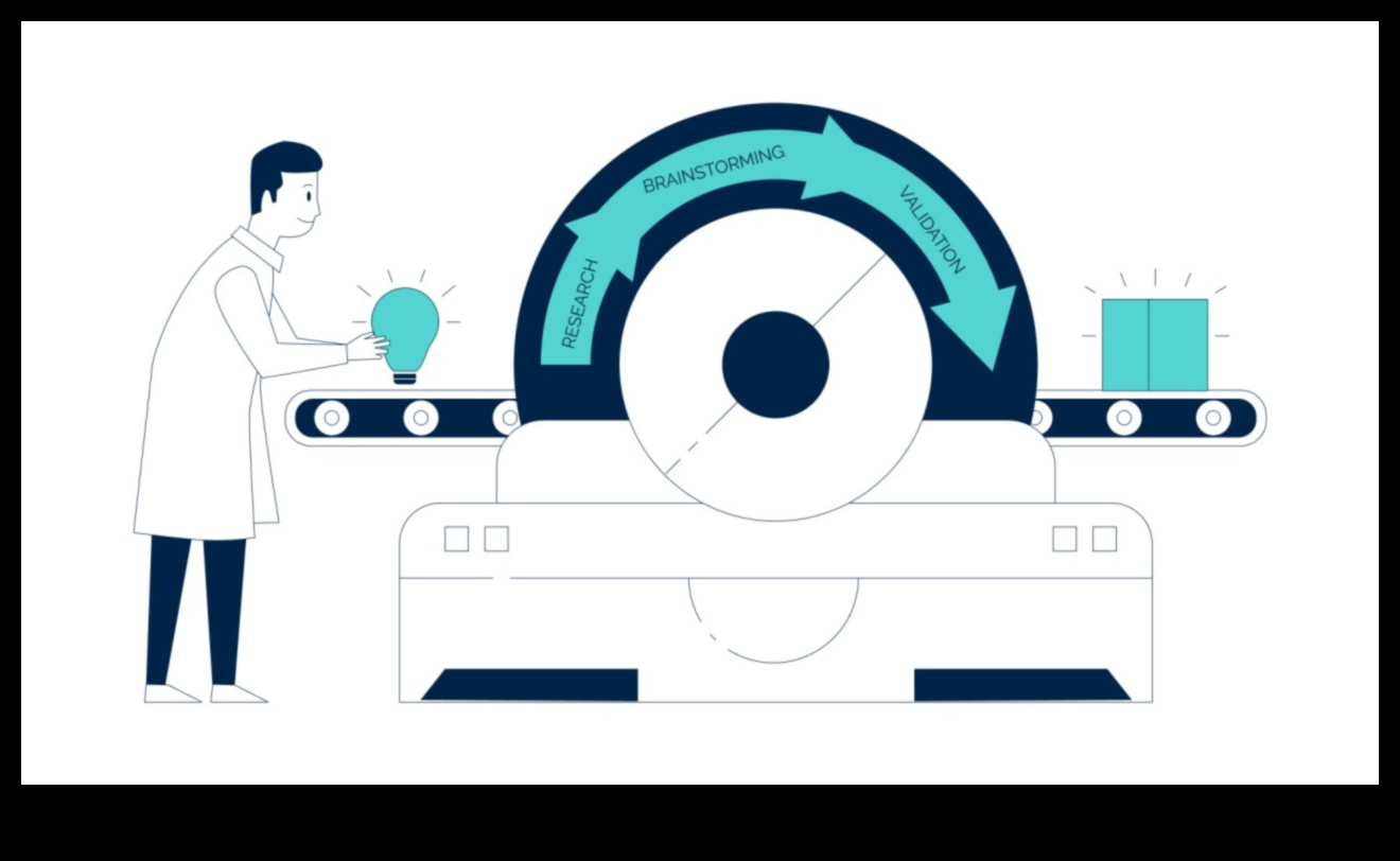 Crafting for Impact: Inovāciju aizdedzes veicināšana produktu attīstībā