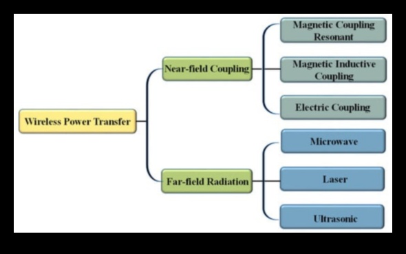 Neierobežots potenciāls bezvadu tehnoloģiju paplašināšanās 4 Neierobežots potenciāls: bezvadu tehnoloģiju neierobežoto apvāršņu izpēte