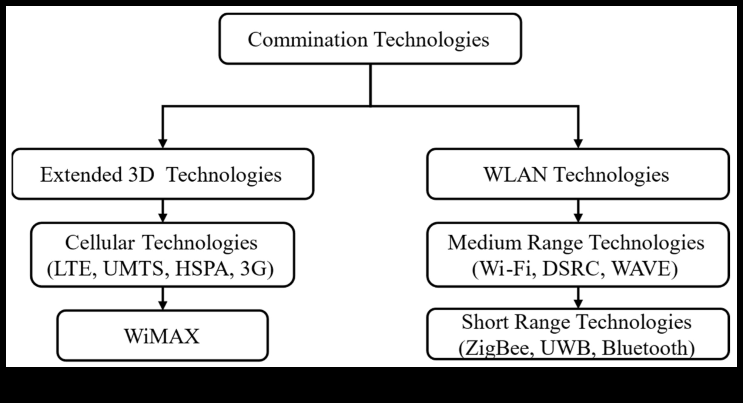 Neierobežots potenciāls bezvadu tehnoloģiju paplašināšanās 3 Neierobežots potenciāls: bezvadu tehnoloģiju neierobežoto apvāršņu izpēte