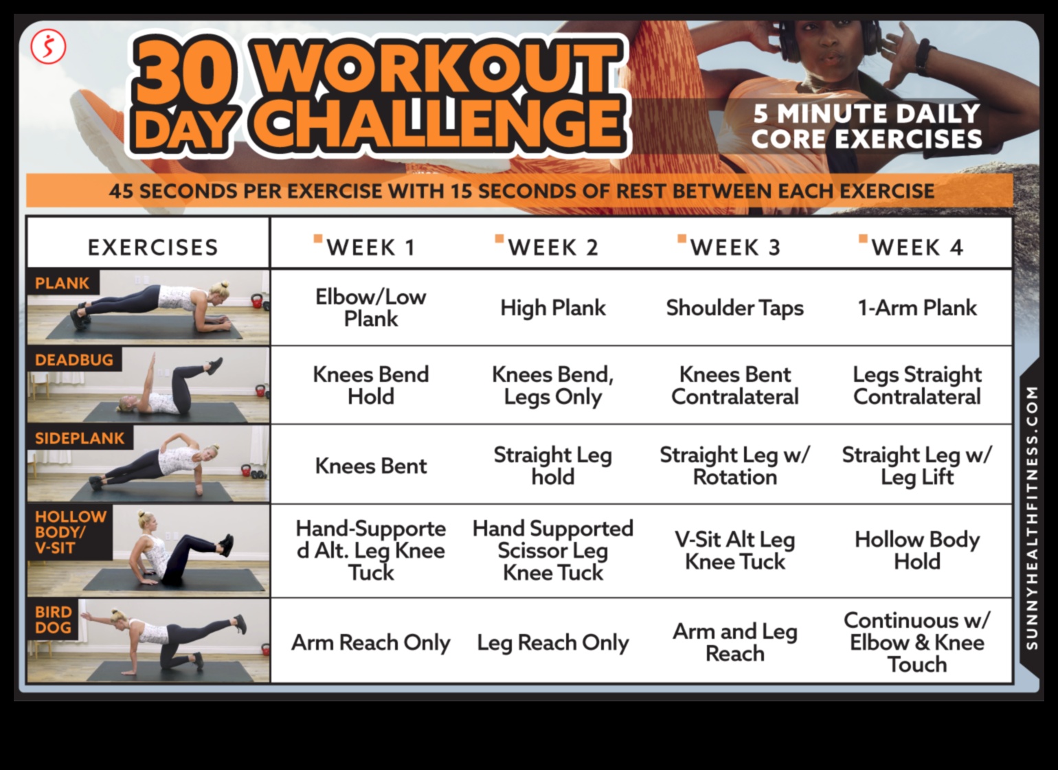 Funkcionālas dienas, lai iegūtu spēcīgāku, līdzsvarotāku ķermeni 3 Funkcionālais pamats: uzlabojiet savu sniegumu, izmantojot viedos treniņus