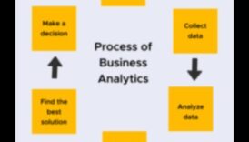 Atbrīvotas inovācijas: biznesa analīzes iniciatīvu spēks