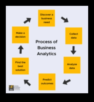 Atbrīvotas inovācijas: biznesa analīzes iniciatīvu spēks