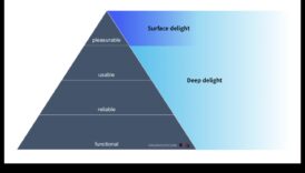 Delight projektēšana: lietotāju pieredzes nākotnes veidošana
