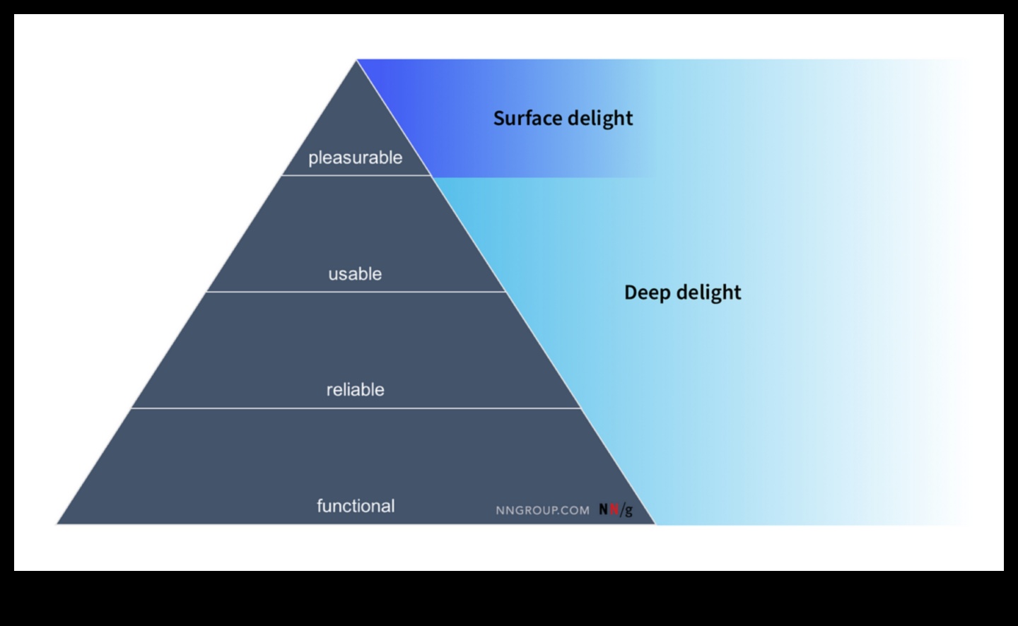 Delight projektēšana: lietotāju pieredzes nākotnes veidošana