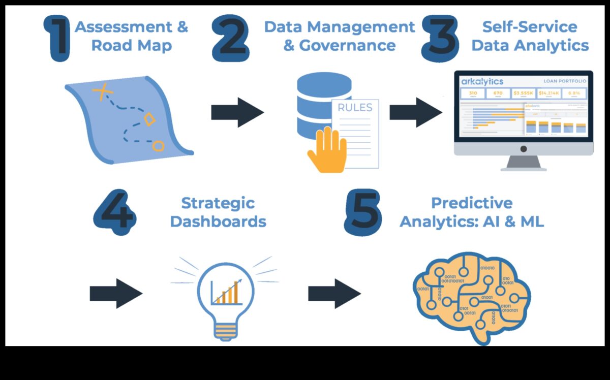 Episki ceļojumi: biznesa analīzes stāsti par redzējumu un triumfu