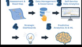 Episki ceļojumi: biznesa analīzes stāsti par redzējumu un triumfu
