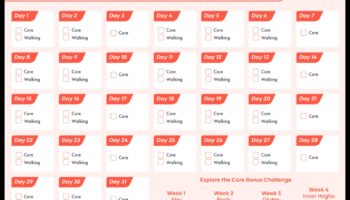 Funkcionālais pamats: uzlabojiet savu sniegumu, izmantojot viedos treniņus