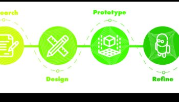 Crafting for Impact: Inovāciju aizdedzes veicināšana produktu attīstībā