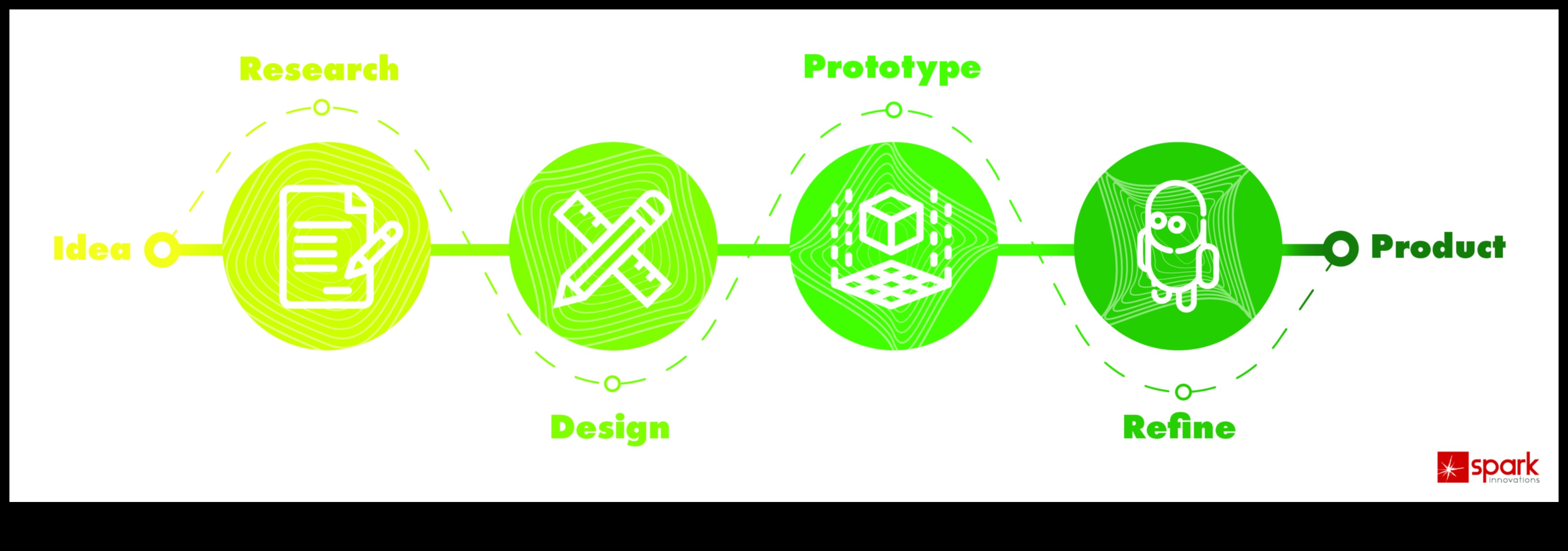 Crafting for Impact: Inovāciju aizdedzes veicināšana produktu attīstībā