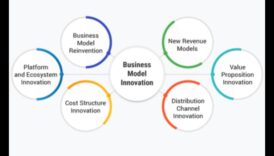 Inovācijas risinājumi: gudri orientēties biznesa ainavā