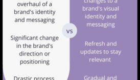 Izteiksmes evolūcija Metodes, kā ražotāji ir sazinājušies cauri laikmetiem 5 Izteiksmes evolūcija: zīmola veidošana cauri laikmetiem