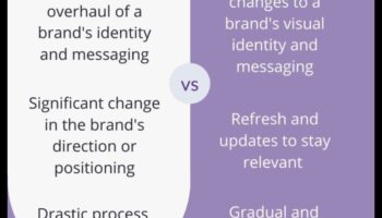 Izteiksmes evolūcija: zīmola veidošana cauri laikmetiem