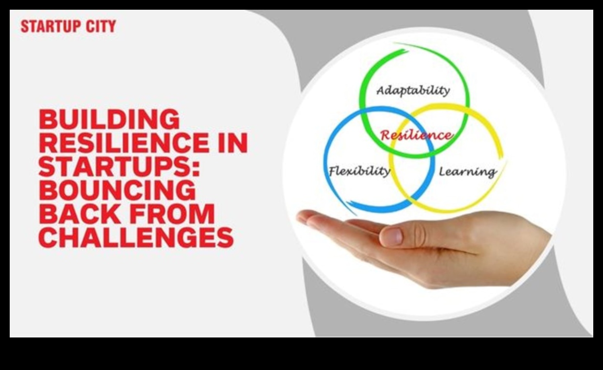 Izturīga uzņēmējdarbība: atkāpšanās no izaicinājumiem