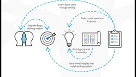 Inovācijas pionieri: nākotnes veidošana ar efektīvu dizaina kritiku