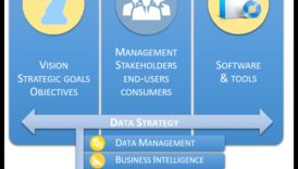 Nākotnes nodrošināšanas bizness: stratēģijas rītdienas analīzes līderiem