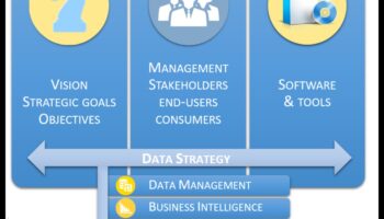 Nākotnes nodrošināšanas bizness: stratēģijas rītdienas analīzes līderiem