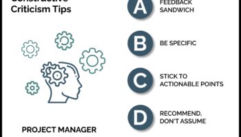 Konstruktīvas atziņas: orientēšanās dizaina kritikas mākslā