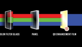 Kvantu spēks: kvantu punktu tehnoloģija un krāsu precizitāte televizoros