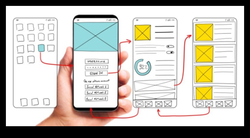 No Wireframes līdz Wow: ceļvedis UX/UI dizainā