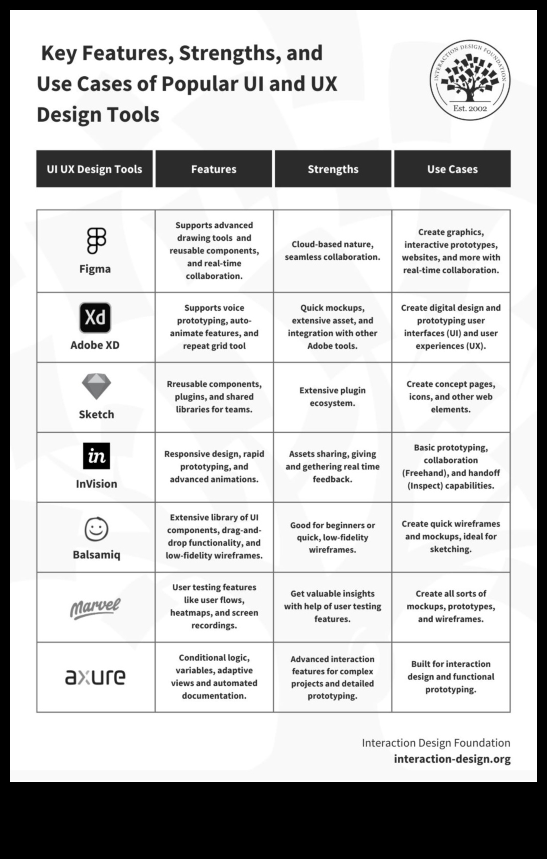 Papildus pamatiem Dizaina rīku jaunāko tendenču izpēte 2 Papildus pamatiem: dizaina rīku tendenču izpēte