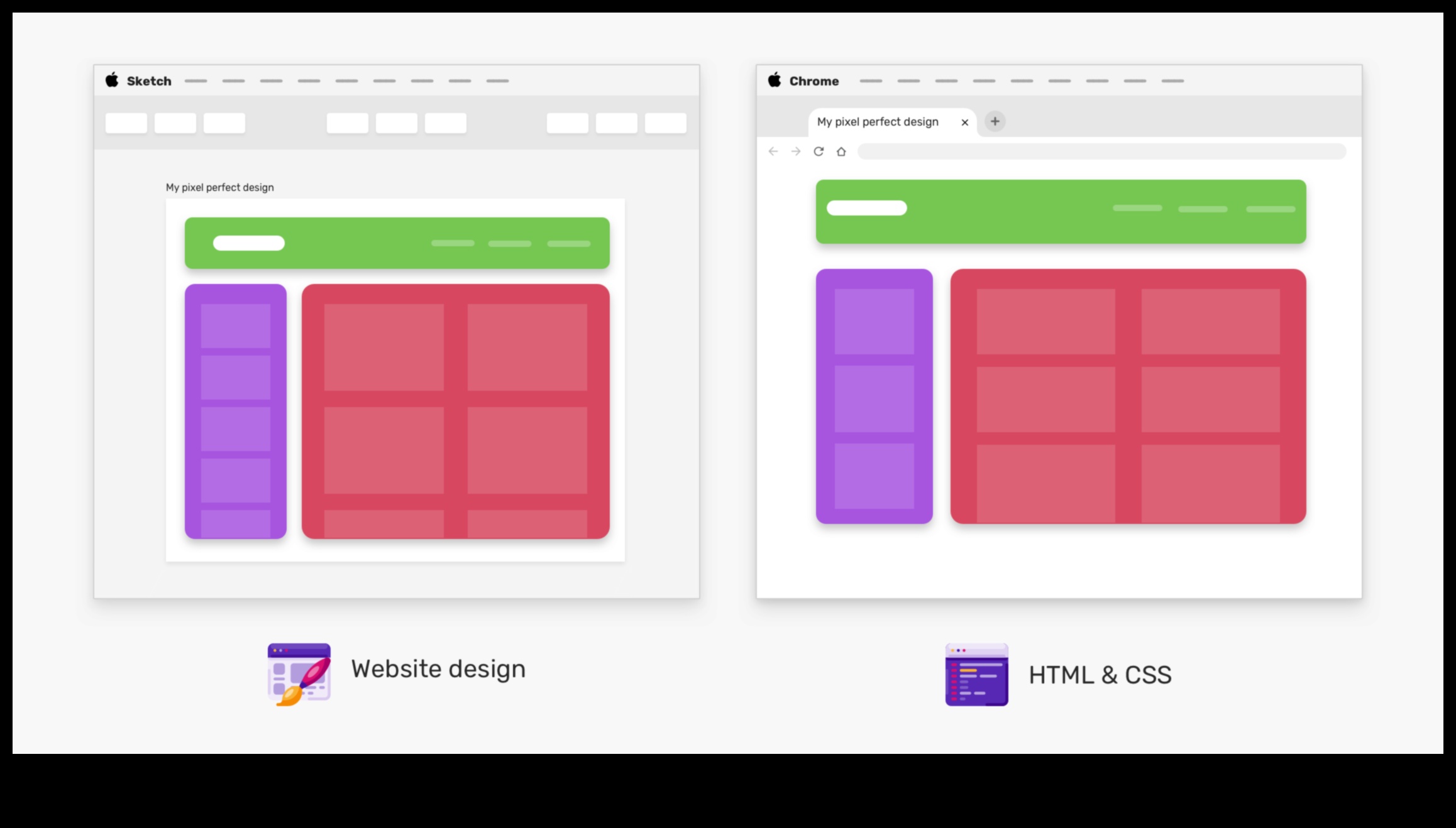 Pixel Perfect: UX/UI dizaina precizitātes sasniegšana