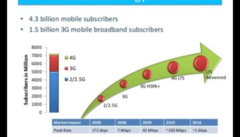Viļņu simfonija: bezvadu tehnoloģiju harmoniskā attīstība