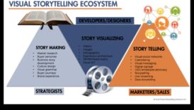 Vizuālie stāsti: tīmekļa dizaina stāsti