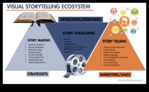 Vizuālie stāsti: tīmekļa dizaina stāsti