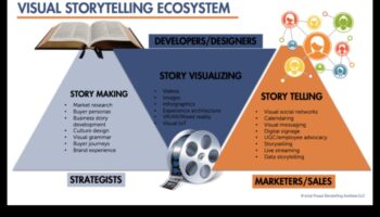 Vizuālie stāsti: tīmekļa dizaina stāsti